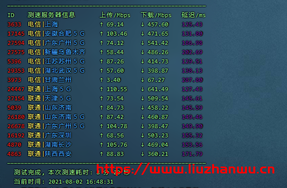 CubeCloud:夏日特促,全场88折,洛杉矶A区2核2G,1Gbps带宽,简单测评