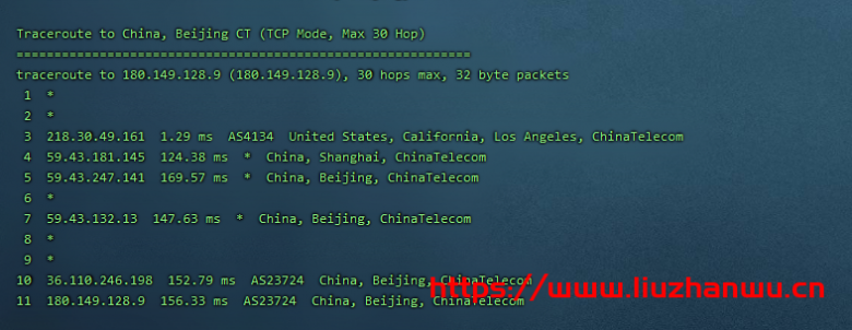CubeCloud:夏日特促,全场88折,洛杉矶A区2核2G,1Gbps带宽,简单测评