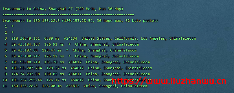CubeCloud:夏日特促,全场88折,洛杉矶A区2核2G,1Gbps带宽,简单测评