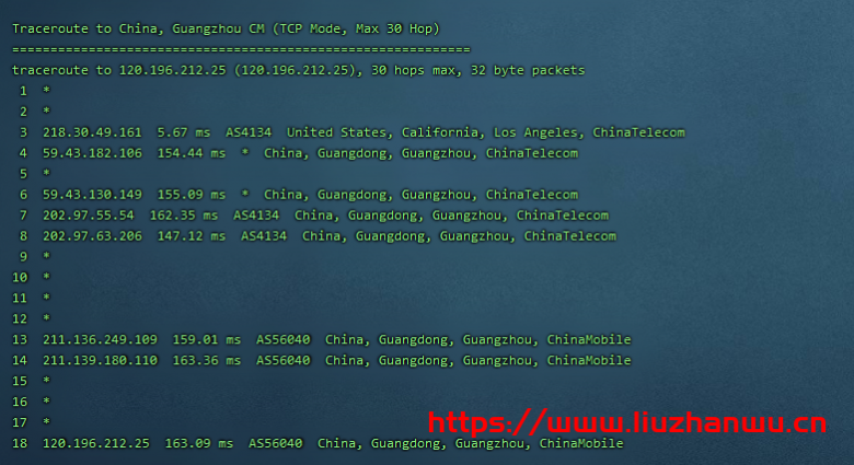 CubeCloud:夏日特促,全场88折,洛杉矶A区2核2G,1Gbps带宽,简单测评