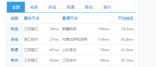 蘑菇主机:韩国特价独服,10M带宽月付35刀,30M带宽月付59刀,简单测评