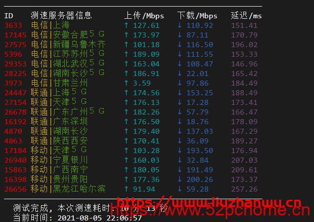Ceraus:AMD+NVMe高性能大硬盘VPS,200Mbps不限流量,附测评数据