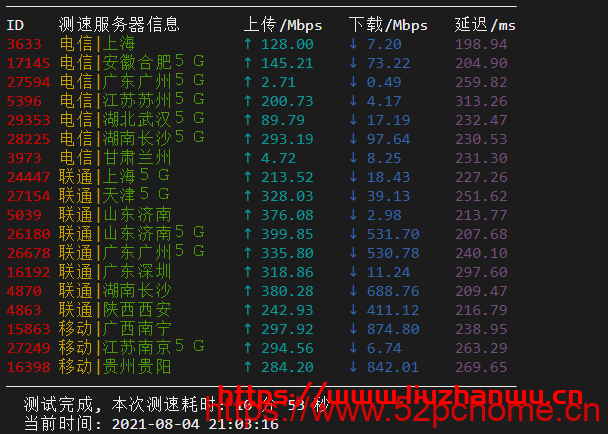 sharktech:简单测评芝加哥机房1Gbps带宽不限流量服务器
