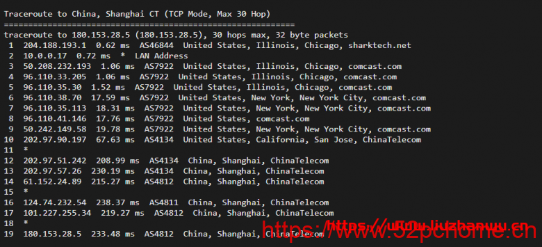sharktech:简单测评芝加哥机房1Gbps带宽不限流量服务器