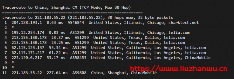sharktech:简单测评芝加哥机房1Gbps带宽不限流量服务器