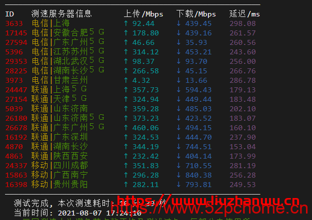 sharktech:荷兰机房1Gbps带宽不限流量服务器简单测评
