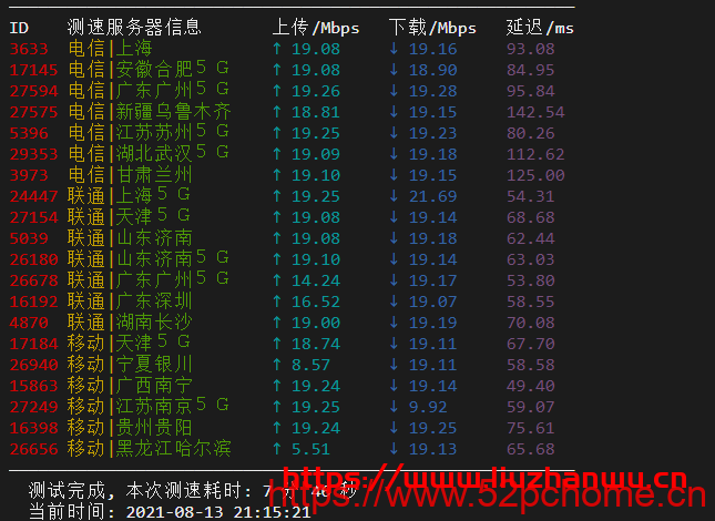 弘速云：香港沙田，2核2G内存20M带宽月付34元起，附简单测评