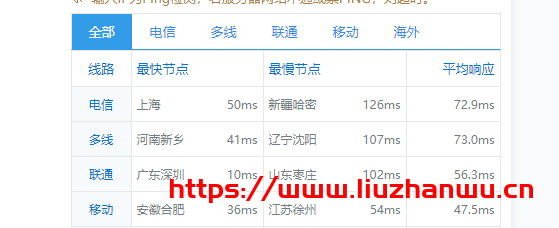 弘速云:香港沙田,2核2G内存20M带宽月付34元起,附简单测评