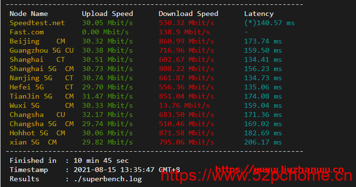cloudpowerall:1核/2G/40G NVMe/2000G/10Mbps/洛杉矶三网CN2 GIA/月付$9.99 新出特价套餐,附测评