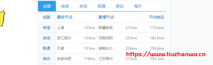 CUBECLOUD:6周年&新品发布,5折优惠,洛杉矶强制三网ASCU4837回程,月付20元起,附测评