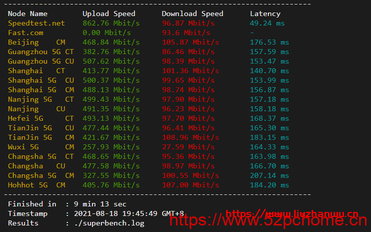 cloudpowerall:洛杉矶回程100M AS9929线路,月付4..99刀,简单测评