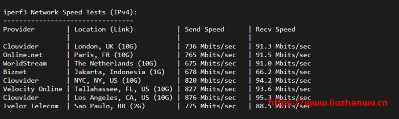 cloudpowerall:洛杉矶回程100M AS9929线路,月付4..99刀,简单测评