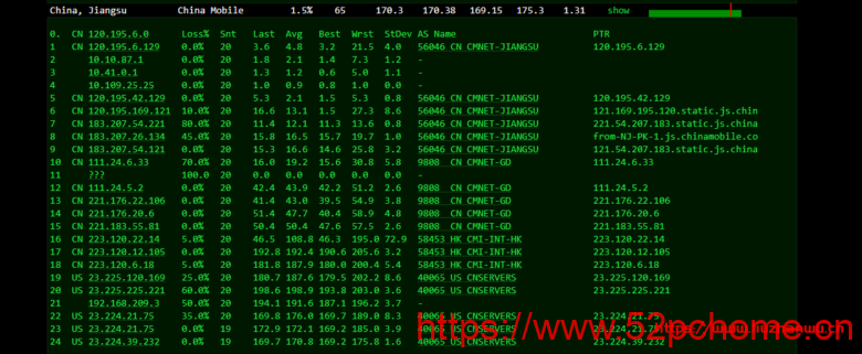 cloudpowerall:洛杉矶回程100M AS9929线路,月付4..99刀,简单测评