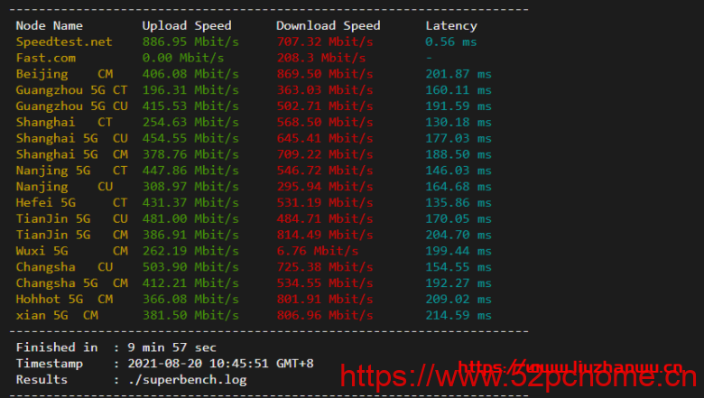 #便宜#Pacificrack:1核/1G/20G SSD/1T流量/1Gbps/洛杉矶QN机房,PR-M系列年付$12起,附简单测评