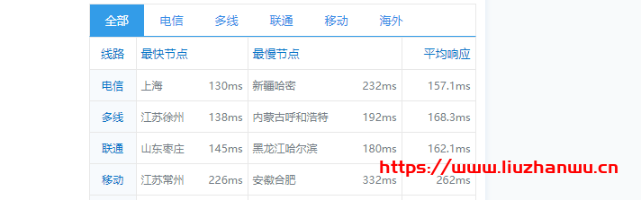 #便宜#Pacificrack:1核/1G/20G SSD/1T流量/1Gbps/洛杉矶QN机房,PR-M系列年付$12起,附简单测评