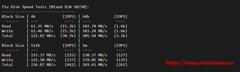 krypt机房VPS品牌ion cloud:圣何塞数据中心cn2 gia vps简单测评