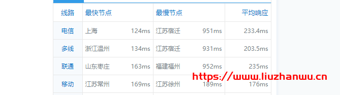 krypt机房VPS品牌ion cloud:圣何塞数据中心cn2 gia vps简单测评