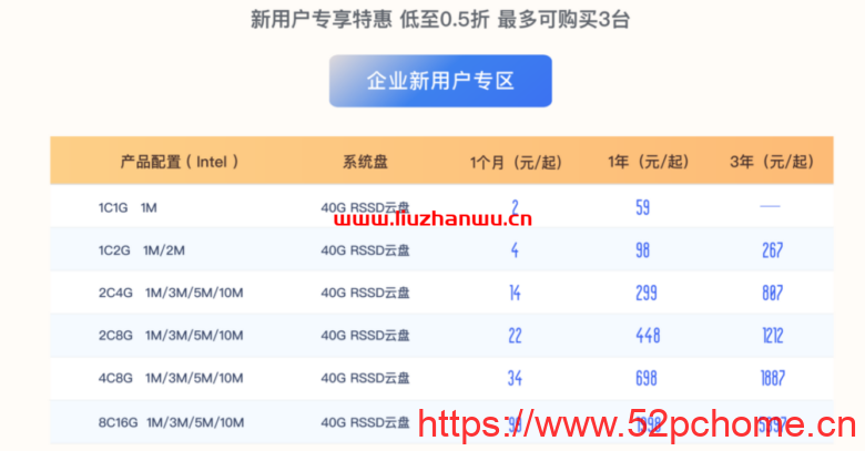 UCloud：夏季促销来袭，全球31个数据中心云服务器大放价低至59元/年