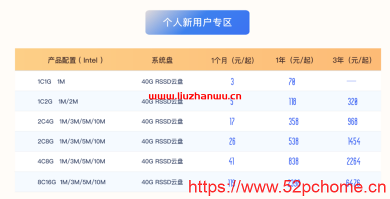UCloud：夏季促销来袭，全球31个数据中心云服务器大放价低至59元/年