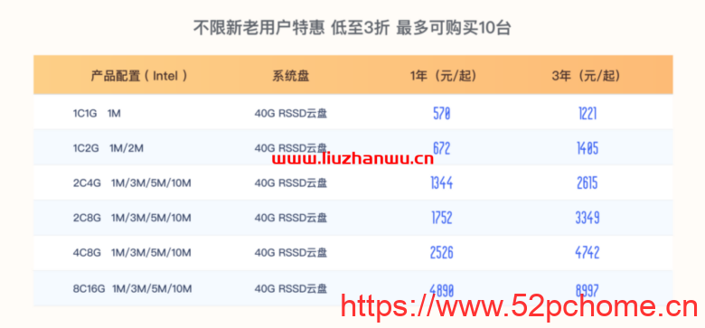 UCloud：夏季促销来袭，全球31个数据中心云服务器大放价低至59元/年
