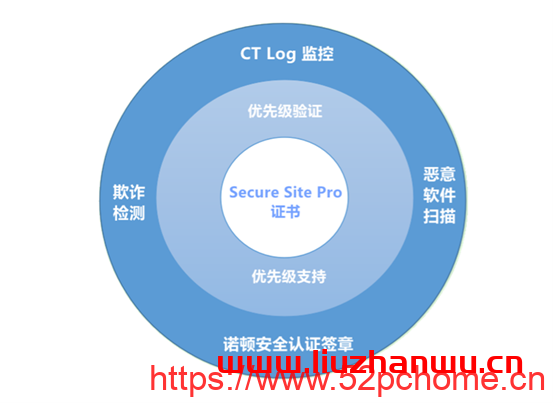 通配符证书有什么好处？常用通配符SSL证书有哪些？