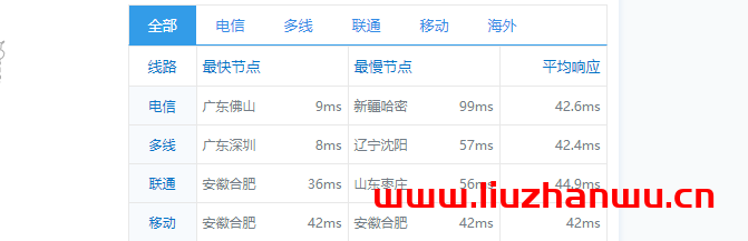 捷锐数据:9月份回馈活动 香港CN2云4H4G10M低至399一年,免费赠送宝塔Linux企业版,附简单测评
