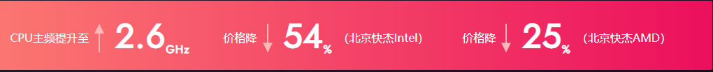 1630675963-20210903213359 UCloud优刻得:乌兰察布机房正式建成商用,快杰共享型云主机新上线,AMD Rome EPYC2处理器,4核心8G内存,182元/月,高性能高性价比