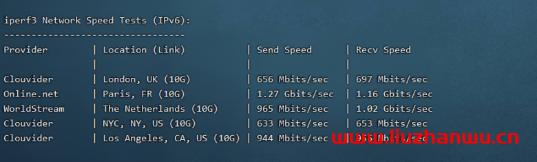 舍利云:linode月抛机上线,新加坡机房2核4G内存80G ssd,100元/台,附简单测评