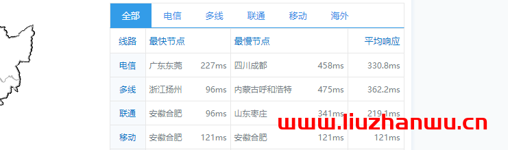 舍利云:linode月抛机上线,新加坡机房2核4G内存80G ssd,100元/台,附简单测评