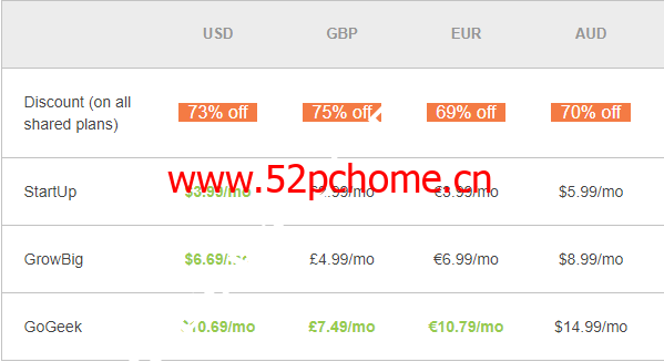 SiteGround：秋季促销 – wordpress外贸主机最高降幅73%/最低仅需$3.99/月