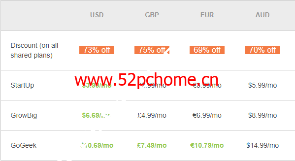 1631801448-20210916221202-1 SiteGround:秋季促销 – wordpress外贸主机最高降幅73%/最低仅需$3.99/月