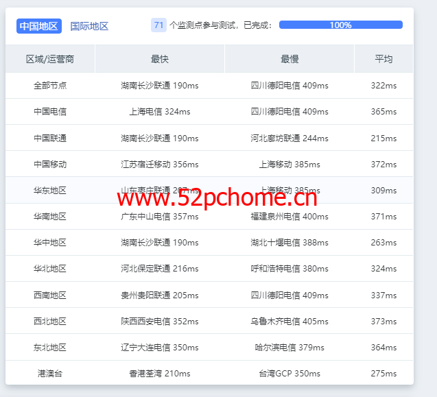 Vultr测评:欧洲斯德哥尔摩机房怎么样?下载速度、速度延迟、路由丢包、性能测评、流媒体解锁