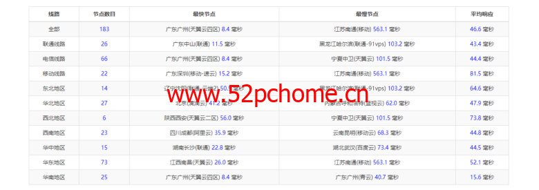 稳爱云:香港CN2 GIA,2核/2G/20M带宽,月付34元,美国CERA联通首月半价25元,简单测评