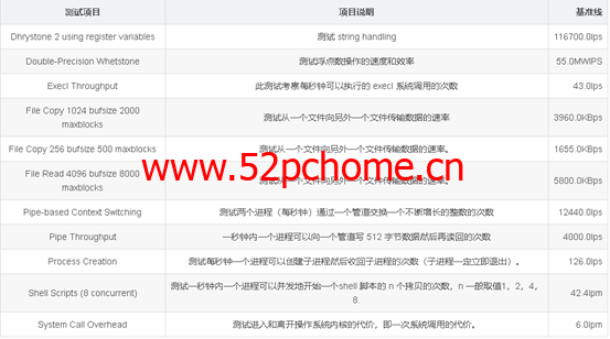 图片25 青果云:日本东京CN2_GIA,简单测评