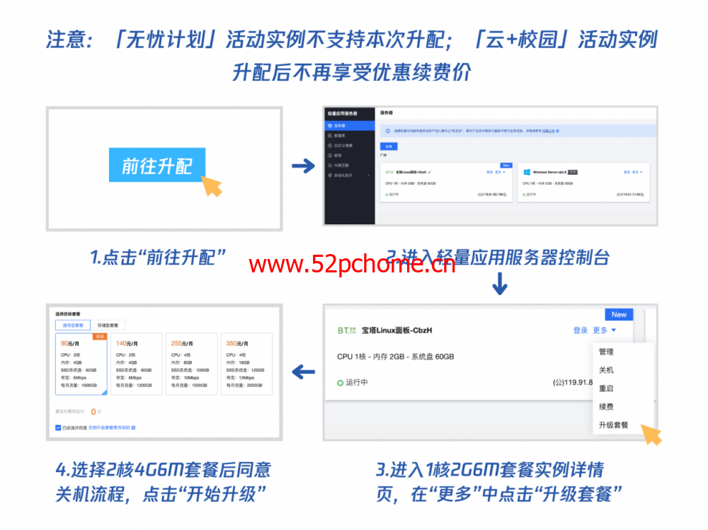 腾讯云:免费升级配置活动,1核2G6M免费升配2核4G6M,需要邀请5人助力