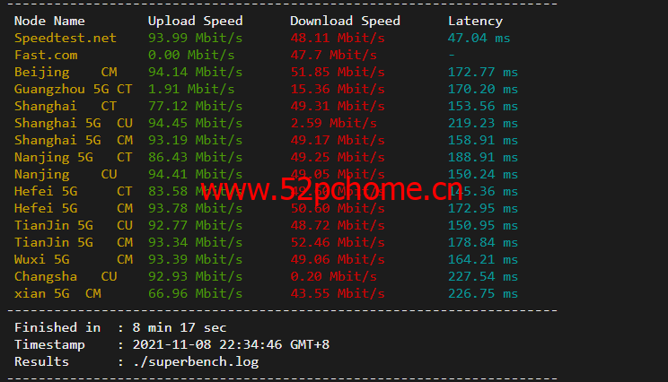 华纳云:美国独立服务器,E5-2660/16G内存/50MCN2+AS9929线路,简单测评