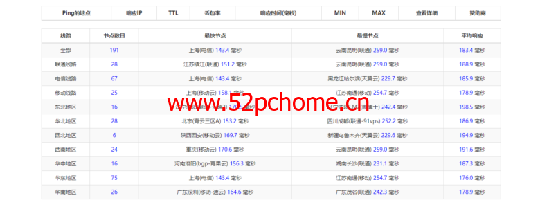 华纳云:美国独立服务器,E5-2660/16G内存/50MCN2+AS9929线路,简单测评
