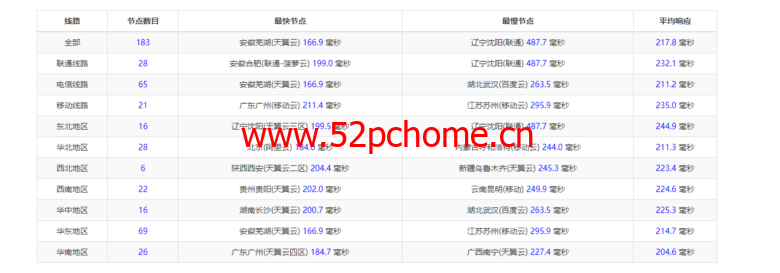 Database Mart:黑色星期五,最高达60%优惠,美国vps,$3.99/月,GPU服务器$45/月起,附简单测评