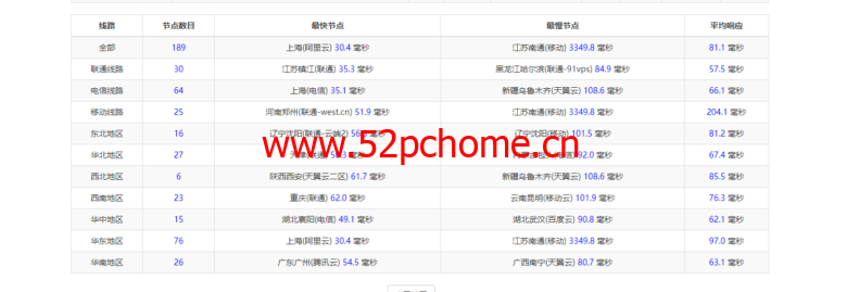 稳爱云:新上日本CN2 VPS,1核/1G内存/30M带宽,月付32元起,附简单测评