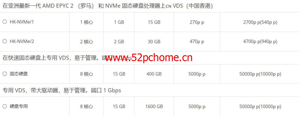 20211223_61c3da6028f36 ihc.ru:香港vps/荷兰vps/俄罗斯vps,1核@AMD EPYC 2/1GB内存/15GB NVMe硬盘/不限流量/200Mbps端口,23.4元/月起