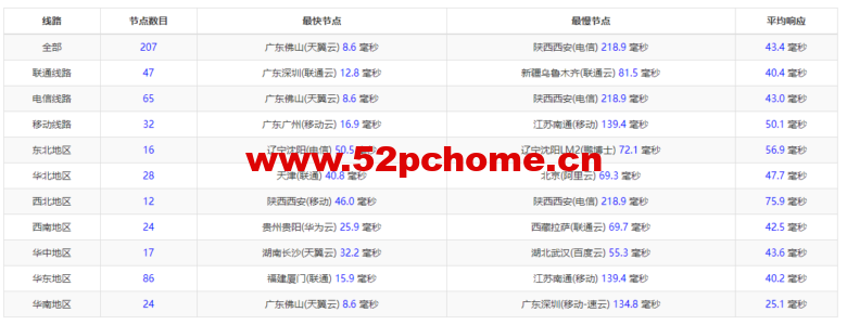 1653311586-ping-780x300-1 1653311586-ping-780x300-1