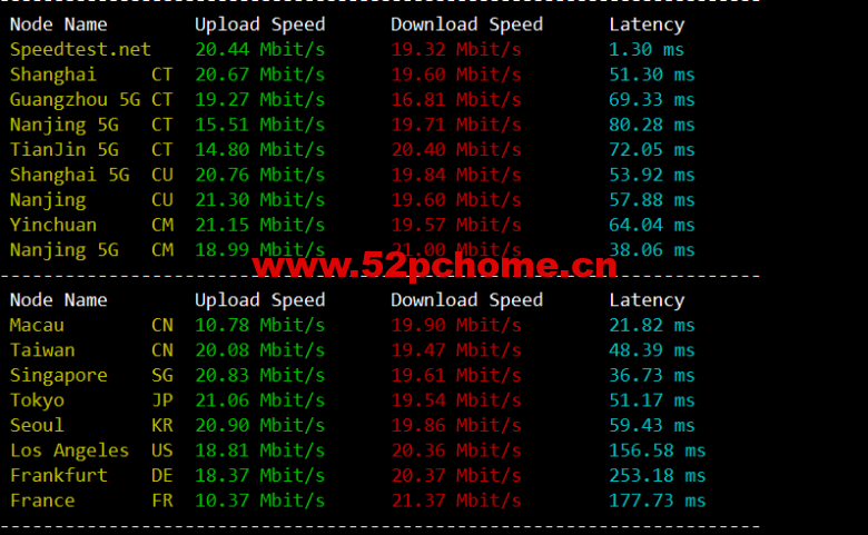 1653311588-speedtest-780x481-1 1653311588-speedtest-780x481-1